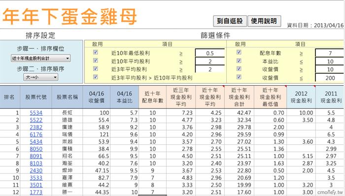 年年下蛋金雞母