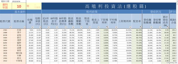 高殖利率投資法(選股篇)