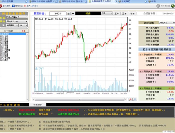 金融遊樂園之台股史上最簡單買賣原則