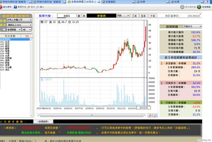 金融遊樂園之台股史上最簡單買賣原則
