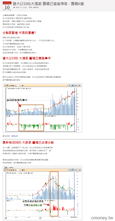 建大(2106)大漲前