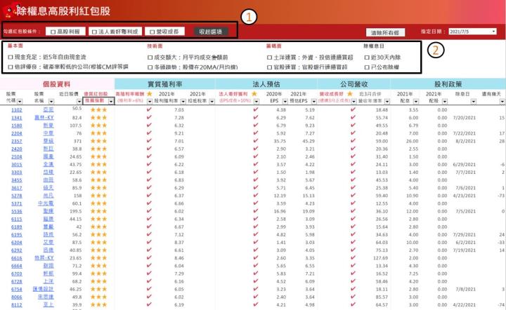除權息行情引爆 ! 年中加薪必看，三步驟教你找到營收成長股、法人籌碼佈股、穩健高股利股 !