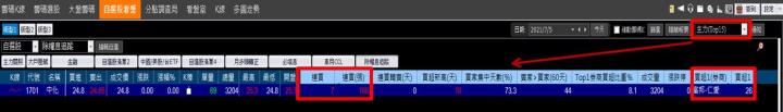 除權息行情引爆 ! 年中加薪必看，三步驟教你找到營收成長股、法人籌碼佈股、穩健高股利股 !
