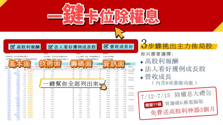 簡單3步驟卡位關鍵時刻 ! 讓你搶先布局除權息行情 