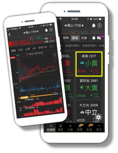 振興回饋再加碼🔥籌碼K線電腦+手機版下殺32折，再贈4好禮 ! 只有50組