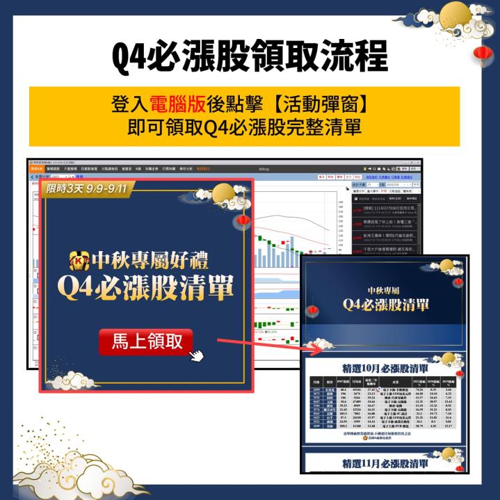 【最後24小時】88感恩季~登入籌碼K線電腦版送「8天權限」再抽「88天權限」！還有霸氣豪禮免費送！