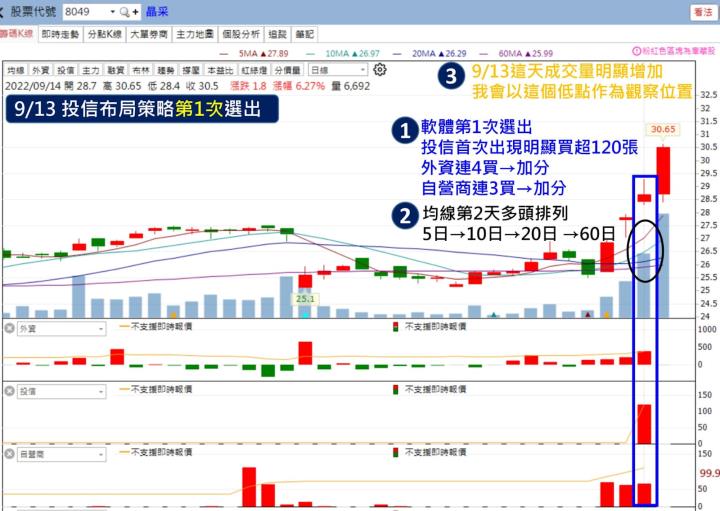 【倒數3天】籌碼K線送「7天權限」+「達人選股心法」，限量好康 ! 千萬別錯過 !