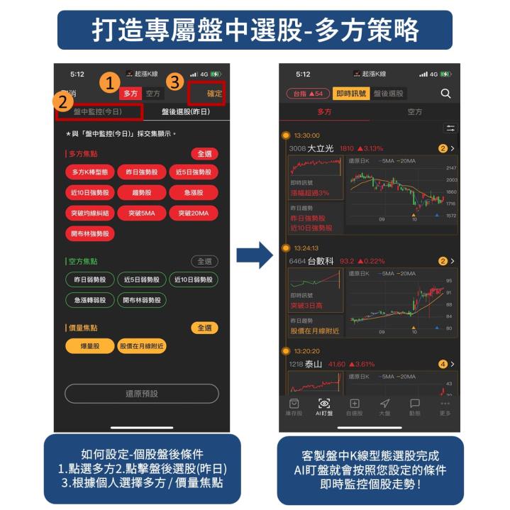 《起漲K線》使用教學攻略 !