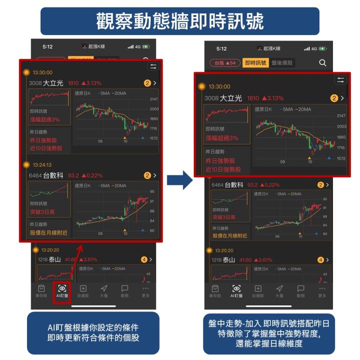 《起漲K線》使用教學攻略 !