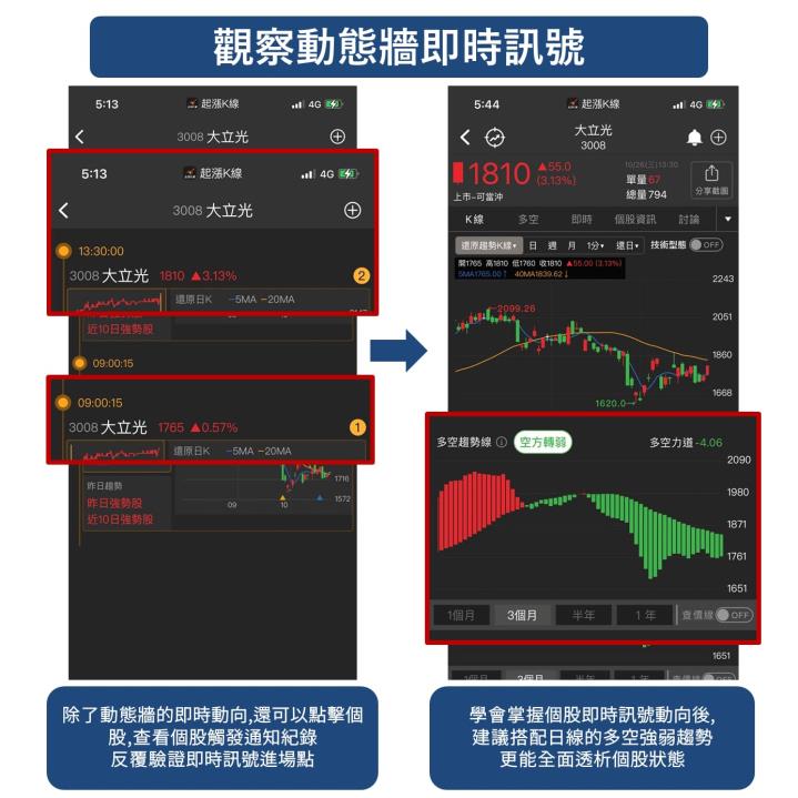 《起漲K線》使用教學攻略 !