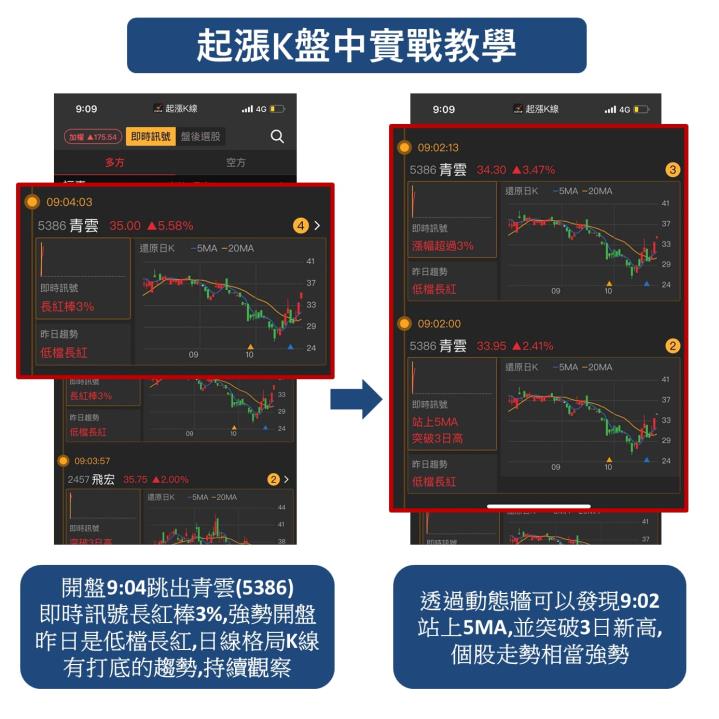 《起漲K線》使用教學攻略 !