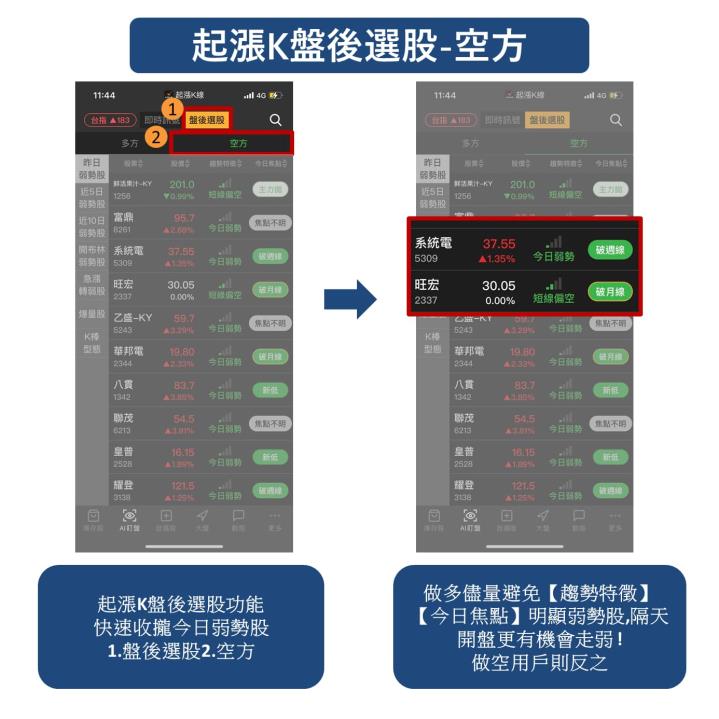 《起漲K線》使用教學攻略 !
