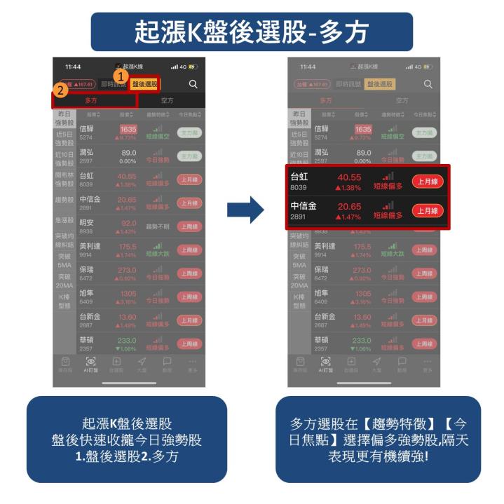 《起漲K線》使用教學攻略 !