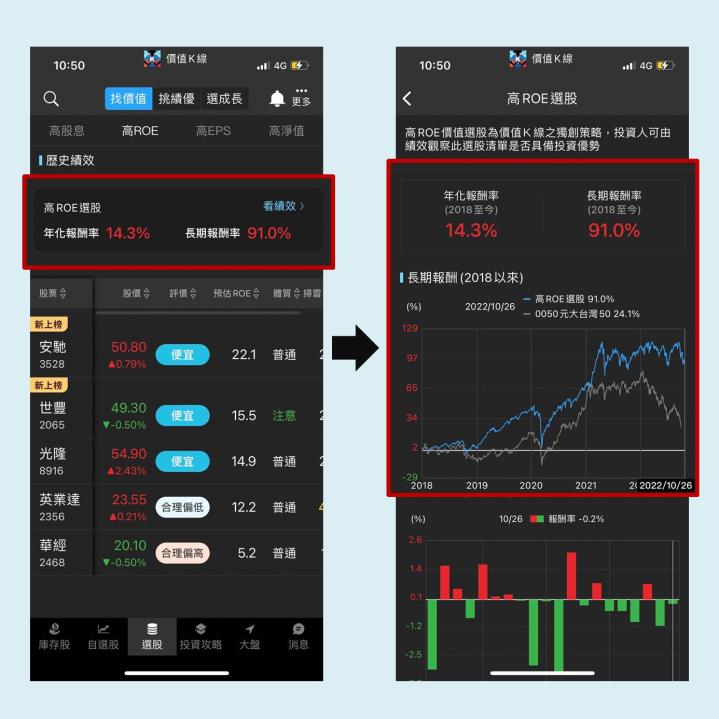 【價值K線APP】使用攻略