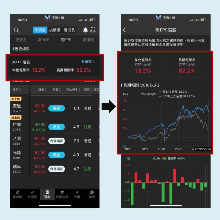 【價值K線APP】使用攻略