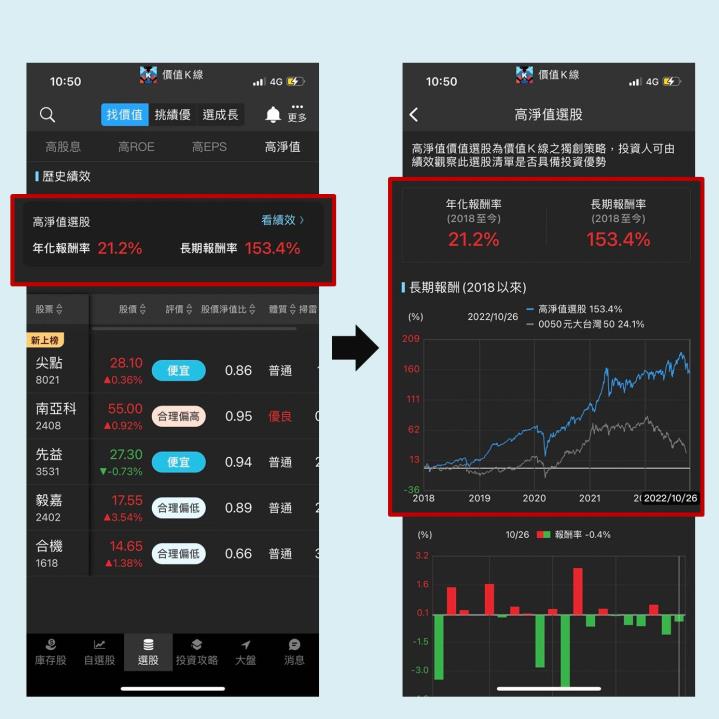 【價值K線APP】使用攻略