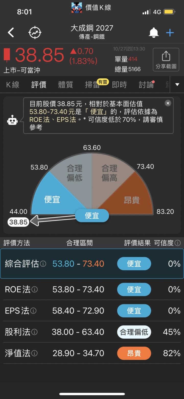 【進階技巧】價值K線各種功能組合技！