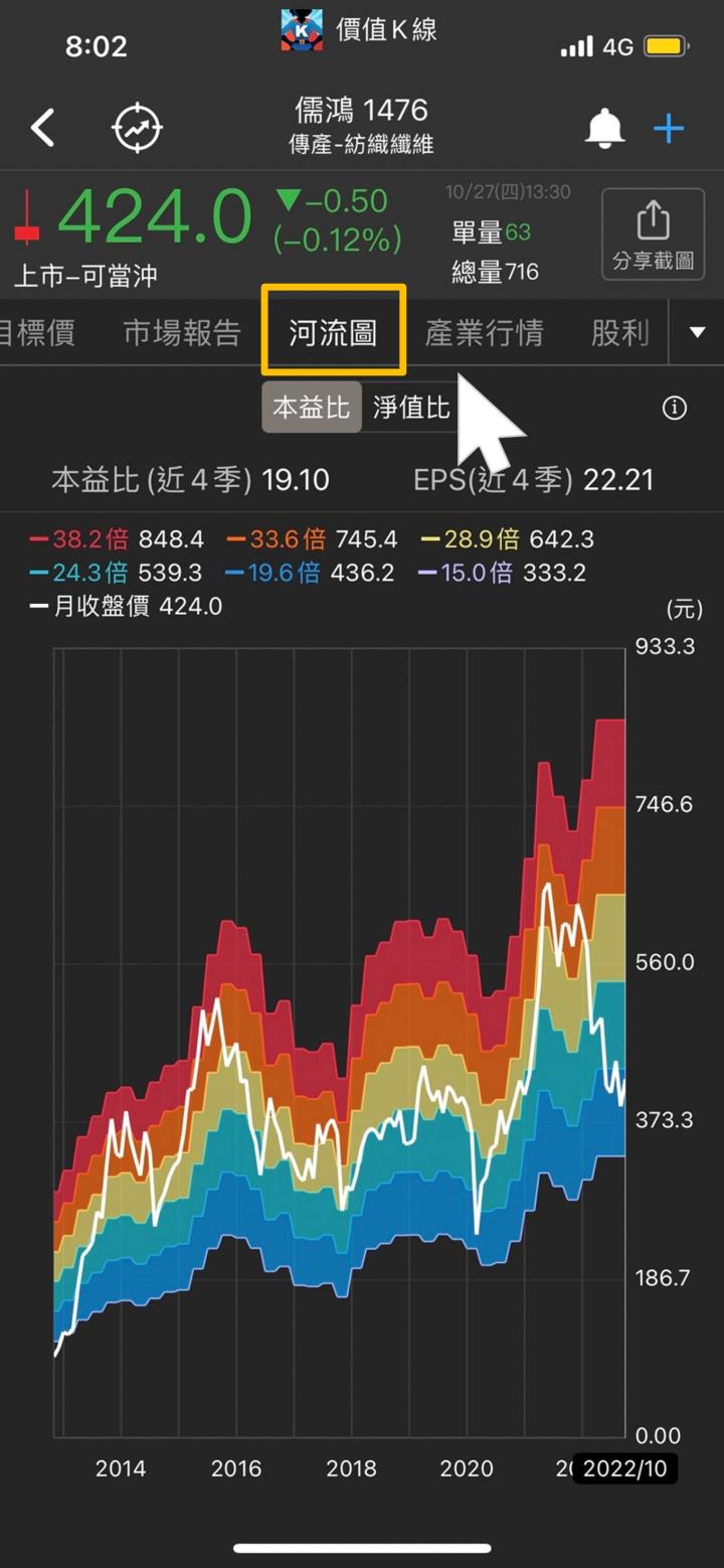 【進階技巧】價值K線各種功能組合技！