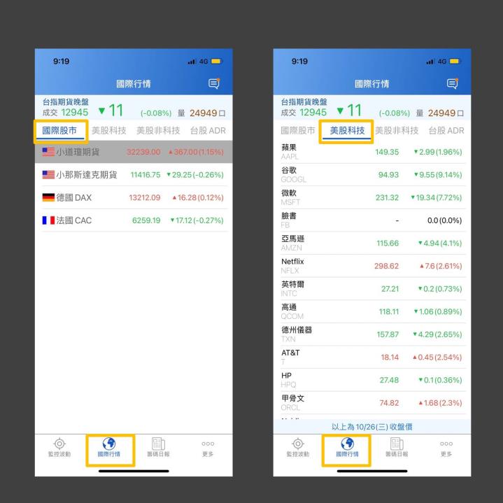 《期貨電子盤》使用教學攻略 !