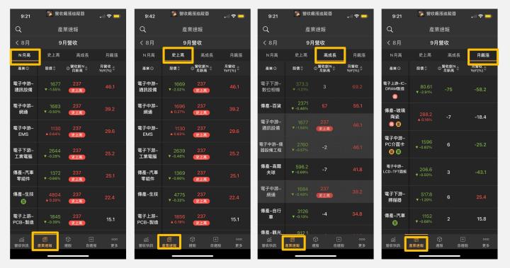 《營收飆漲追蹤器》使用教學攻略 !