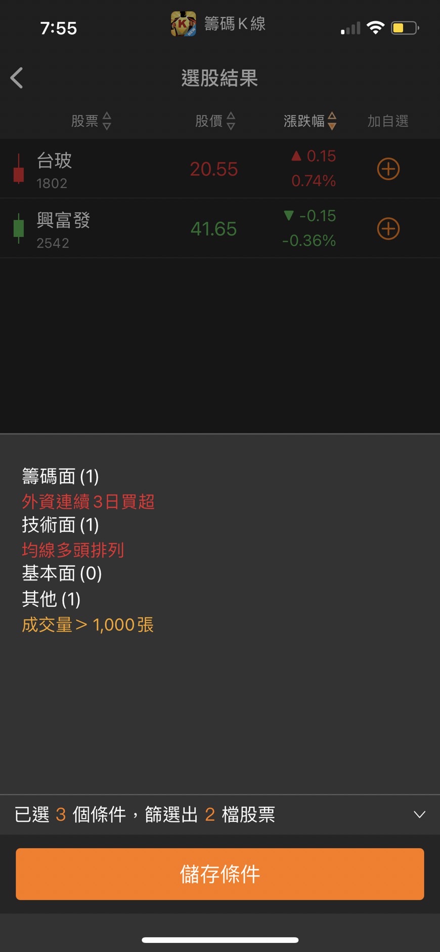 中華電（2412）近日話題不斷，隨法說在即，三大法人率先狂買16天，股價創5年來新高點！