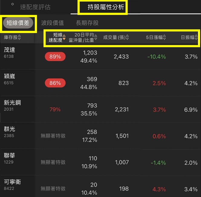 八大投資軟體教學免費送 !  限時7天登入任1軟體就送56天權限，任3支軟體再抽日本機票 ! 千萬別錯過