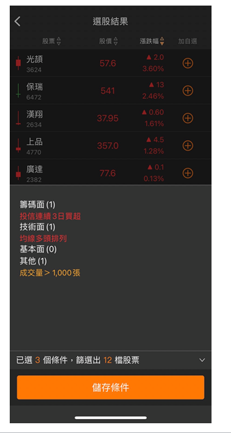 中華電（2412）近日話題不斷，隨法說在即，三大法人率先狂買16天，股價創5年來新高點！