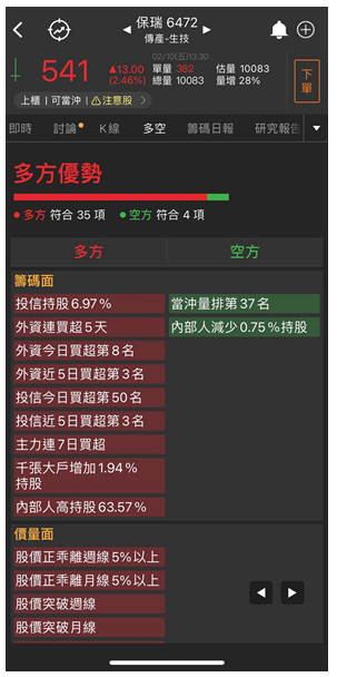 中華電（2412）近日話題不斷，隨法說在即，三大法人率先狂買16天，股價創5年來新高點！