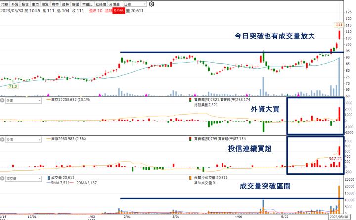 【籌碼K線】獨家布林通道選股法，加上K棒形態學選股，搭上主力噴發列車!