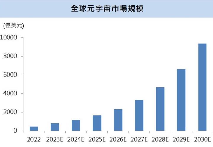 蘋果首款MR裝置將在下半年量產，3XX投信搶卡位，2023全新啟動 !          