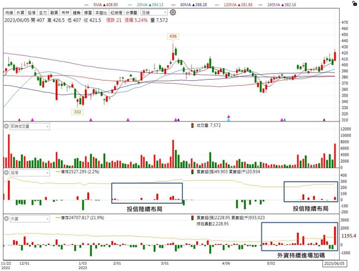 蘋果首款MR裝置將在下半年量產,3XX投信搶卡位,2023全新啟動 !