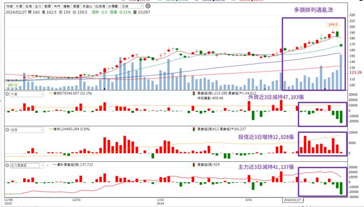 千億級00940限時免費送 ! 00940重點持股分析【長榮2603】   