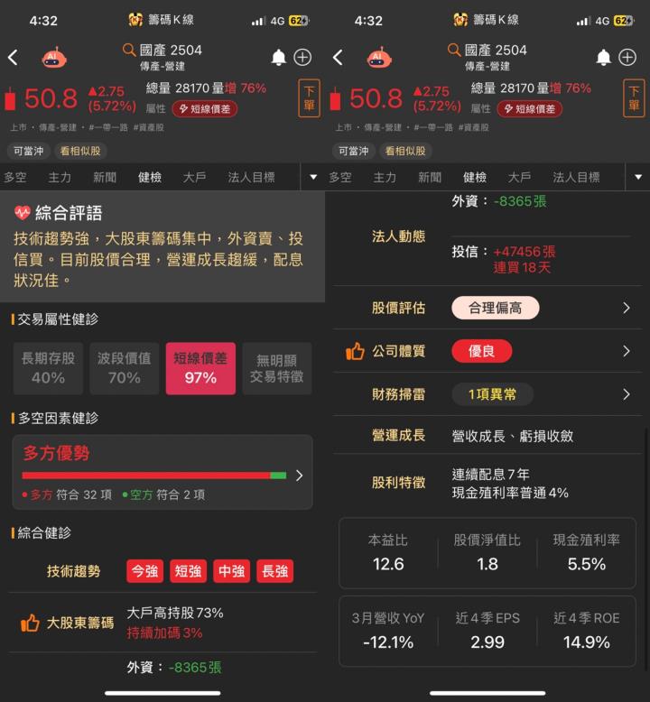 【520行情搶先知】只有7天！國產（2504）完整解析免費領，再送限量籌碼K線VIP權限