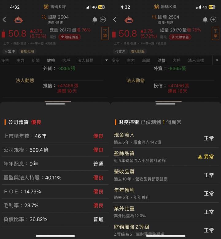 【520行情搶先知】只有7天！國產（2504）完整解析免費領，再送限量籌碼K線VIP權限