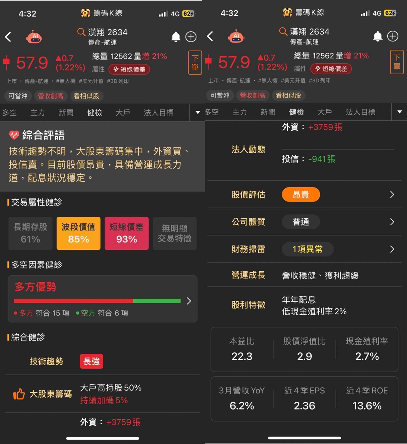 520行情搶先知】只有7天！漢翔（2634）完整解析免費領，再送限量籌碼K線VIP權限-CMoney官方| CMoney投資網誌