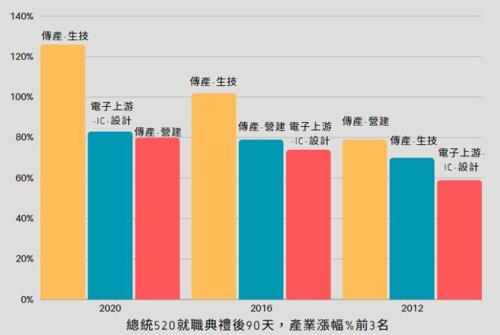 【520行情搶先知】只有7天！華城（1519）完整解析免費領，再送限量籌碼K線VIP權限