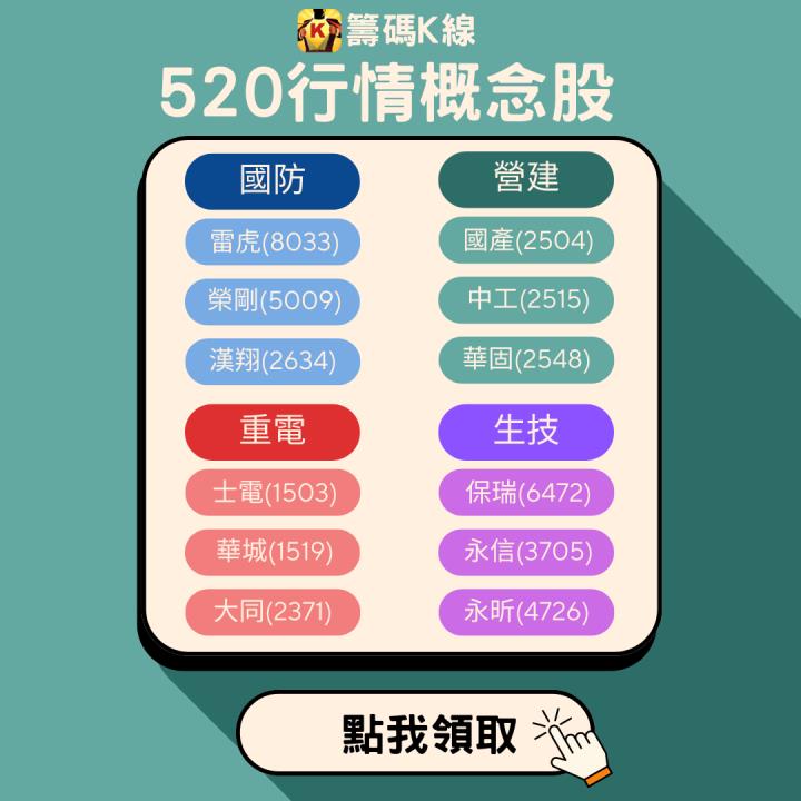 【520行情搶先知】只有7天！國產（2504）完整解析免費領，再送限量籌碼K線VIP權限