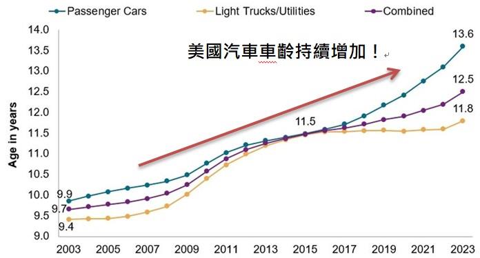 【台股研究報告】東陽(1319)營收毛利挑戰新高 AM市場成長帶動營運