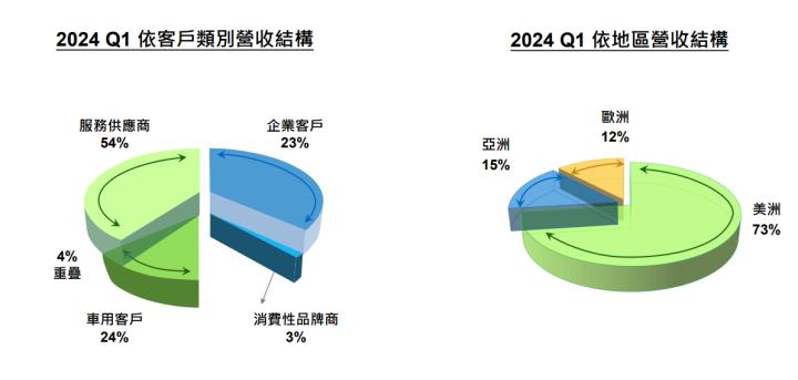 【限時領取】6月必漲股解析-啟碁(6285)，再送限量VIP權限 !