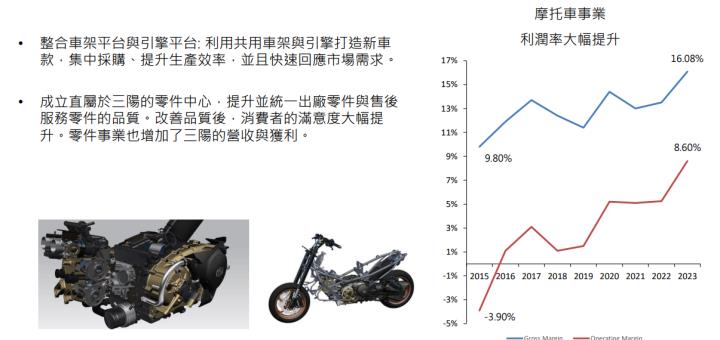 【限時領取】6月必漲股解析-三陽工業(2206)，再送限量VIP權限 !