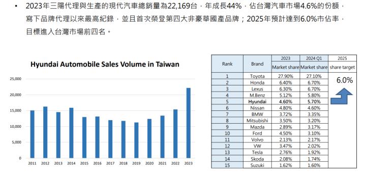 【限時領取】6月必漲股解析-三陽工業(2206)，再送限量VIP權限 !