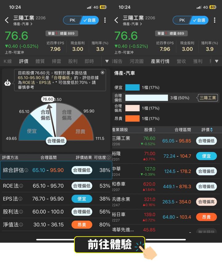 【限時領取】6月必漲股解析-三陽工業(2206)，再送限量VIP權限 !