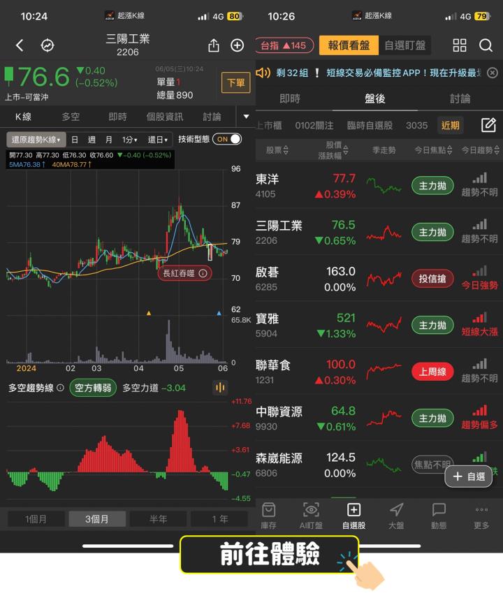 【限時領取】6月必漲股解析-三陽工業(2206)，再送限量VIP權限 !