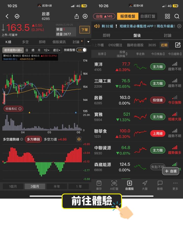 【限時領取】6月必漲股解析-啟碁(6285)，再送限量VIP權限 !