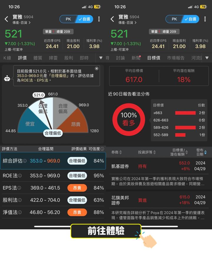 【限時領取】6月必漲股解析-寶雅(5904)，再送限量VIP權限 !