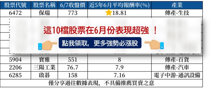【限時領取】6月必漲股解析-三陽工業(2206)，再送限量VIP權限 !