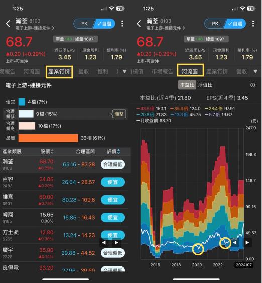 【籌碼K線】限時5天權限免費領，波段營收反轉股，年年領息攻略