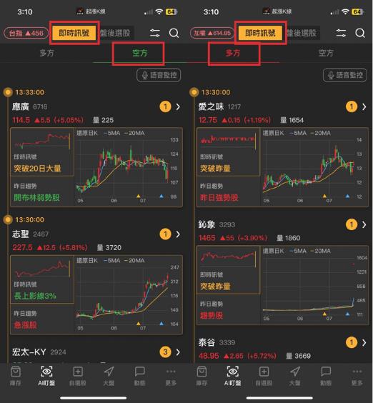 【新手教學】「這個」指標，掌握95％動向。3分鐘找到關鍵價！