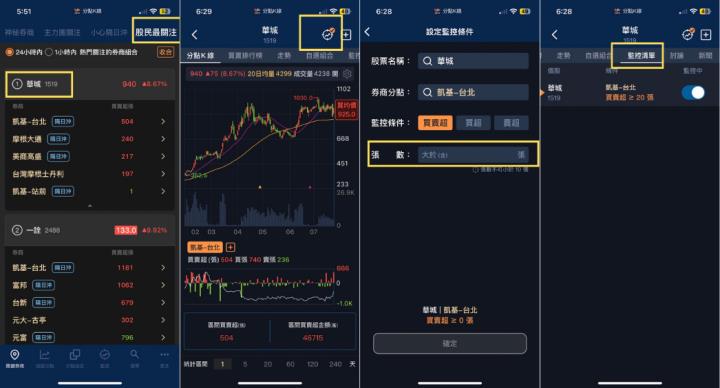 無懼大盤千點跌幅！「關鍵分點」精準卡位大賺20％