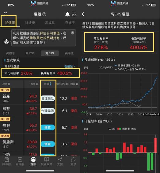 如何在大盤下修時，找到高潛力的績優股票? !